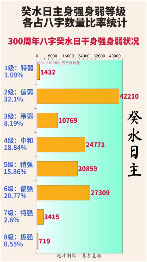 日主強弱|日主强弱